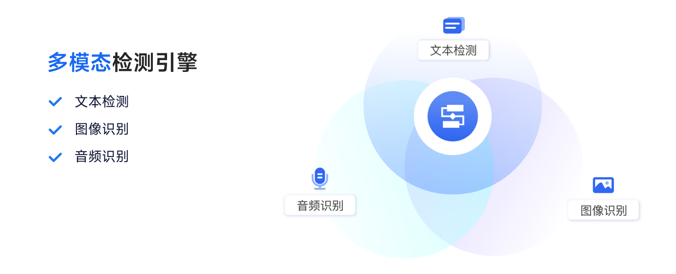 五道防线策略体系