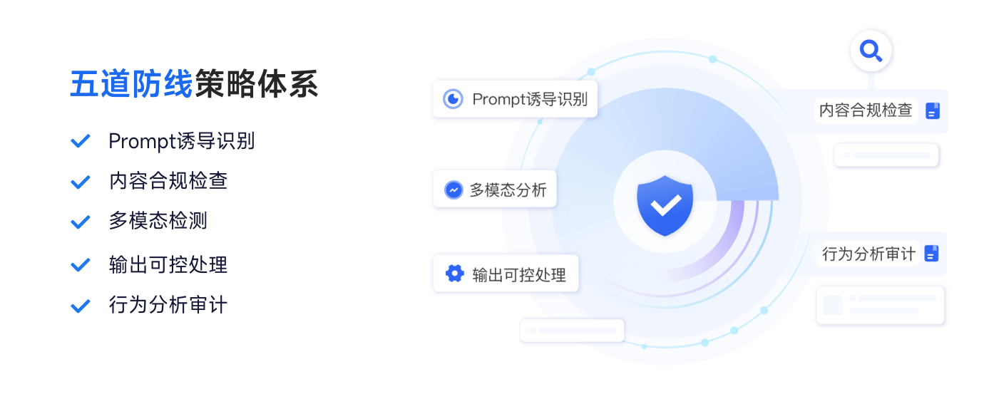上下文意图识别